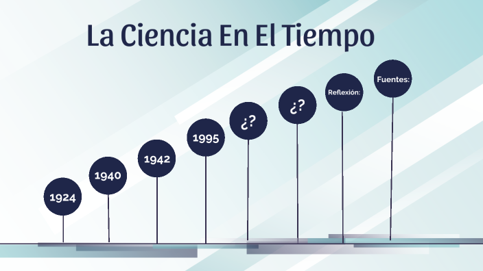 La ciencia en el tiempo by LESLIE MARTINEZ HERNANDEZ on Prezi