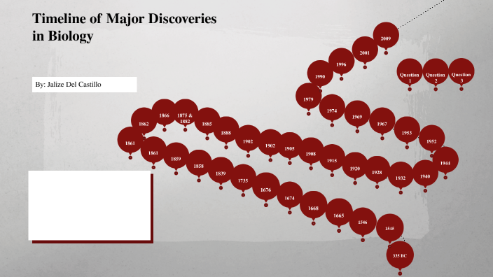 Timeline of Major Discoveries in Biology by Jalize Del Castillo on Prezi