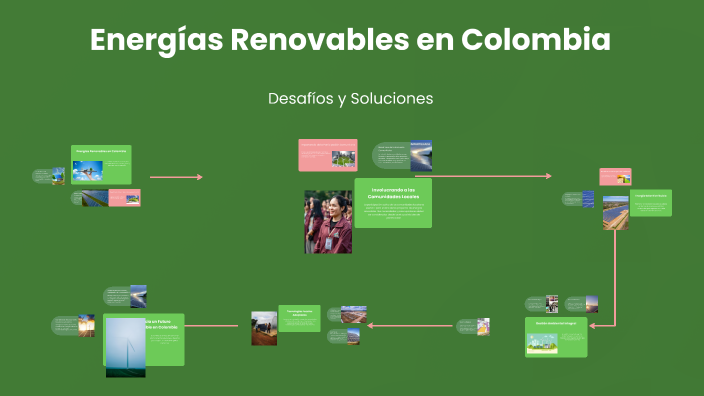Energías Renovables en Colombia by laila Romano on Prezi