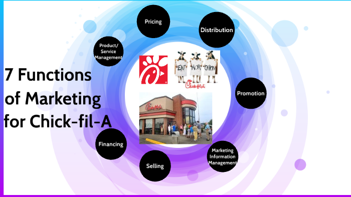 7 Functions Of Marketing Chick Fil A By Ava Ralston On Prezi