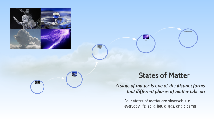 States of Matter by magus cordova on Prezi