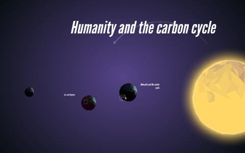 Humanity and the carbon cycle by Meidi Li on Prezi