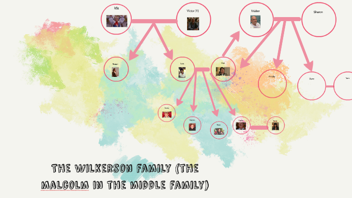 Malcolm In The Middle Family Tree