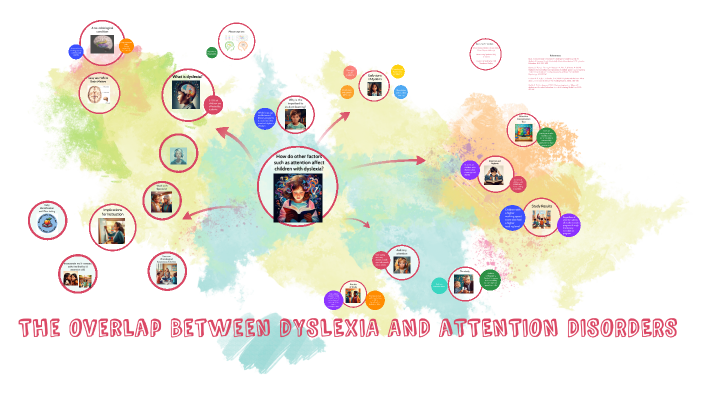 The Overlap of Dyslexia and Attention Disorders by Jillian Smith on Prezi