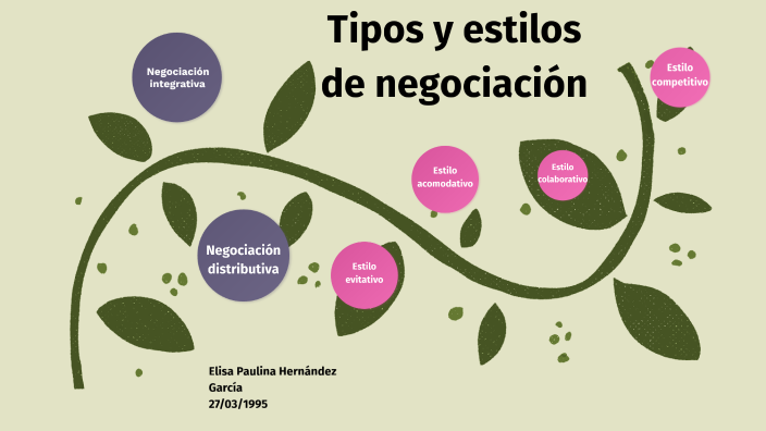 Tipos Y Estilos De Negociación By Elisa Hernandez On Prezi