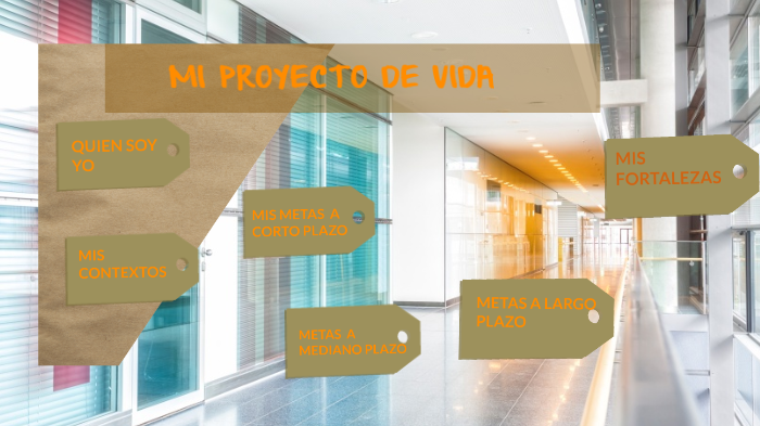 MI PROYECTO DE VIDA by Dianita Isa Lizarazo Prieto on Prezi