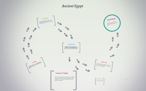 Ancient Egypt by ryan wells on Prezi