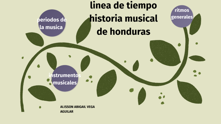 linea de tiempo de historia de la musica Hondureña by Alisson Vega on Prezi