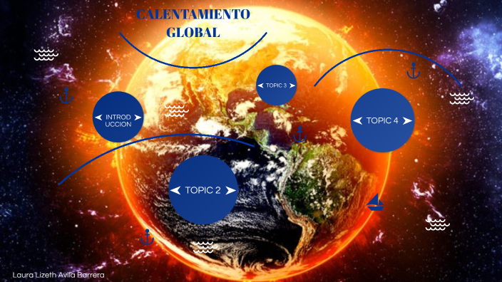 calentamiento global by laura lizeth avila barrera on Prezi