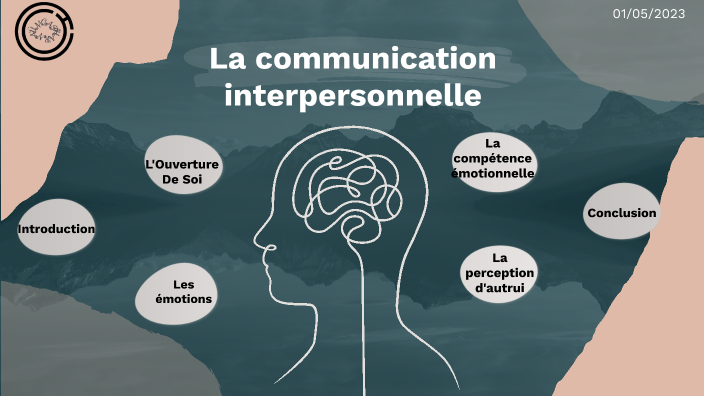Présentation Communication by imane chibraoui on Prezi