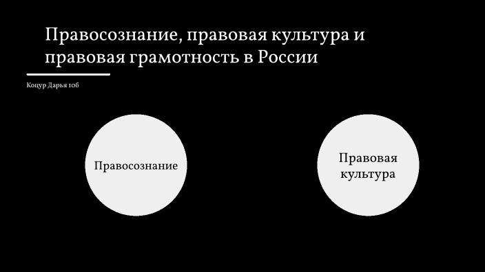 Правосознание, правовая культура и правовая грамотность в России by ...