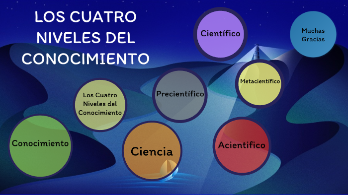 Los 4 Elementos Del Conocimiento 6297