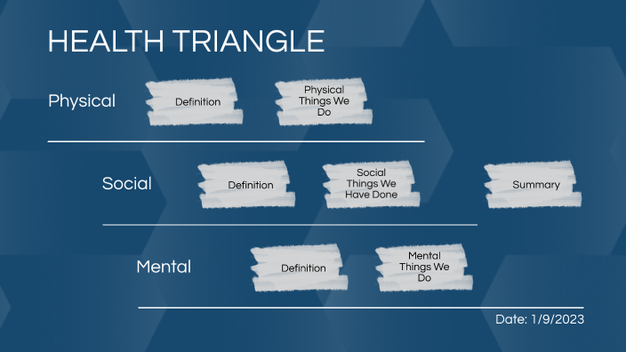 Health Triangle By Samuel Gillum On Prezi health-triangle-by-samuel-gillum-on-prezi