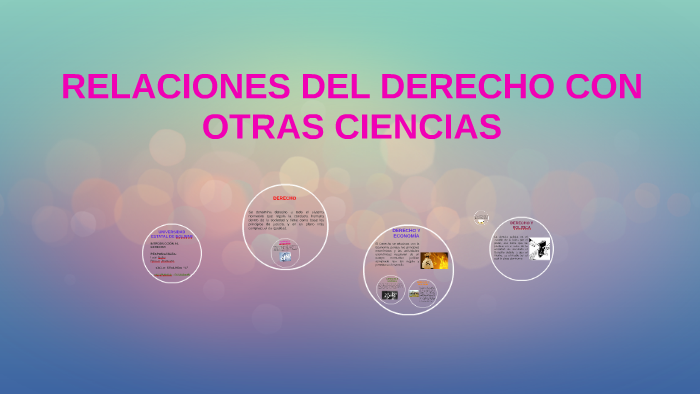 Relaciones Del Derecho Con Otras Ciencias By Lizy Lizeth On Prezi