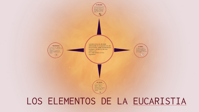 Resultado de imagen para Elementos de la Eucaristía