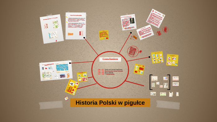 Historia W Pigułce Klasa 4