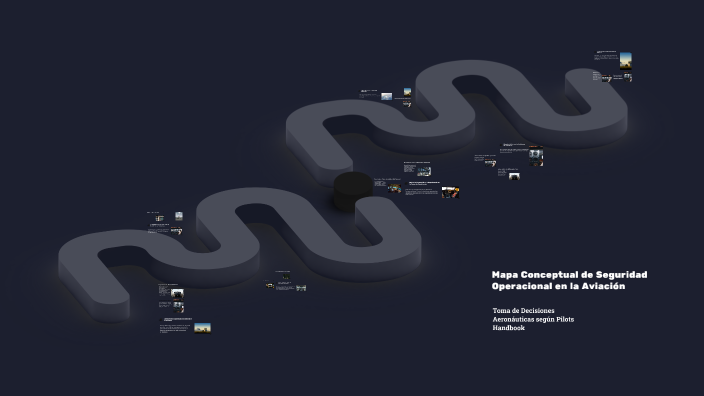 Mapa Conceptual de Seguridad Operacional en la Aviación by Alvaro Reyes ...