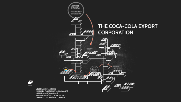 THE COCA-COLA EXPORT CORPORATION by Carmen C. on Prezi