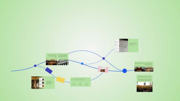 Creación de un Mapa Mental by Thelma Beatriz Pujols Medina on Prezi