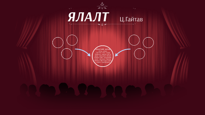 ЯЛАЛТ by Ф.Т Дөлгөөн on Prezi