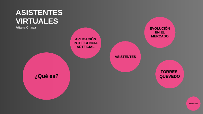 Asistentes virtuales by aita chapa on Prezi