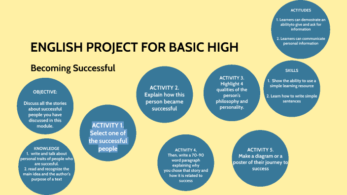 ENGLISH PROJECT FOR BASIC HIGH by Valentina Briones on Prezi