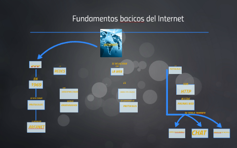 fundamentos basicos del internet by ANA PAULA