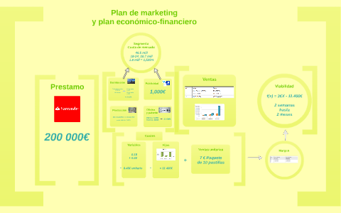 Plan De Marketing Y Plan Económico-financiero By Lucile Gras On Prezi