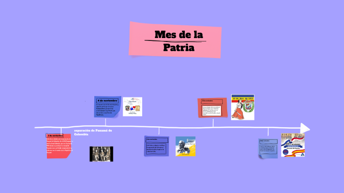 mes de la patria by Sofia Ayala on Prezi