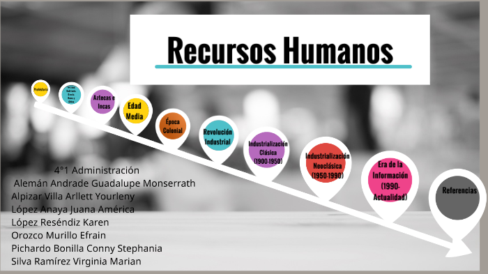 Evolución De Los Recursos Humanos En México Y En El Mundo By Conny Pichardo On Prezi