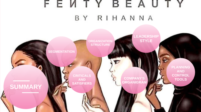 Fenty Beauty Chart