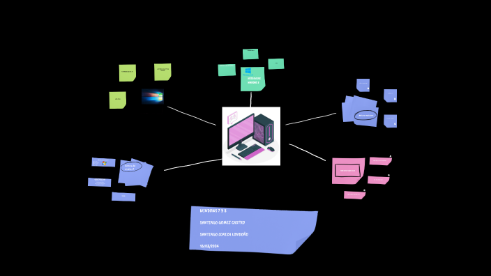 Mind Mapping by Santiago Gomez on Prezi
