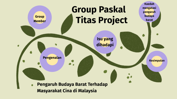 Titas Project By Stanley Jang On Prezi Next