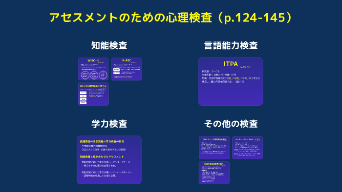 発達障害 アセスメントのための心理検査 By 菅沢 麻依 発達障害 アセスメントのための心理検査 By 菅沢 麻依