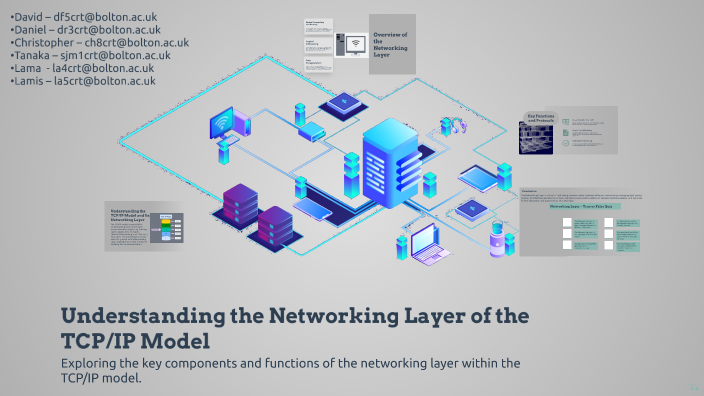 Understanding the Networking Layer of the TCP/IP Model by Daniel Rourke ...