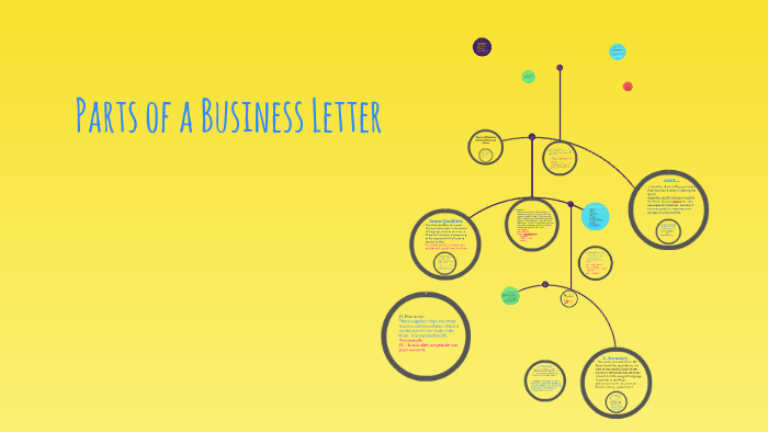 PARTS OF A BUSINESS LETTER By Albi John