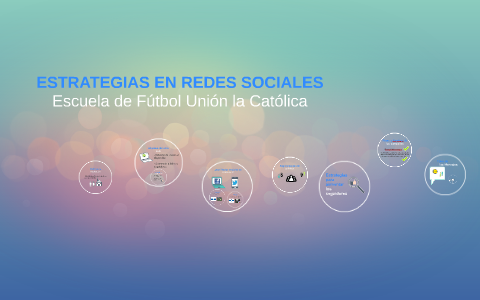 ESTRATEGIAS EN REDES SOCIALES by Ambar Espina Córdova on Prezi