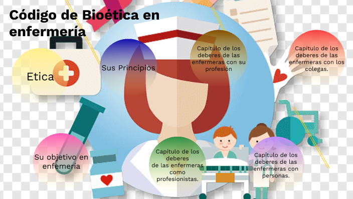 Código De Bioética En Enfermería By Leidy Guerra On Prezi 1251