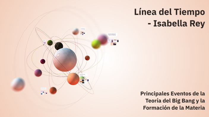Línea del Tiempo - Isabella Rey by Danna Rey on Prezi