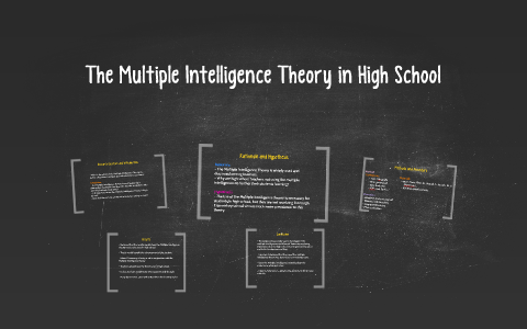 The Multiple Intelligence Theory in High School by Courtney Gorman on Prezi