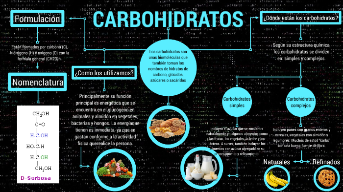 Carbohidratos simples y complejos quimica
