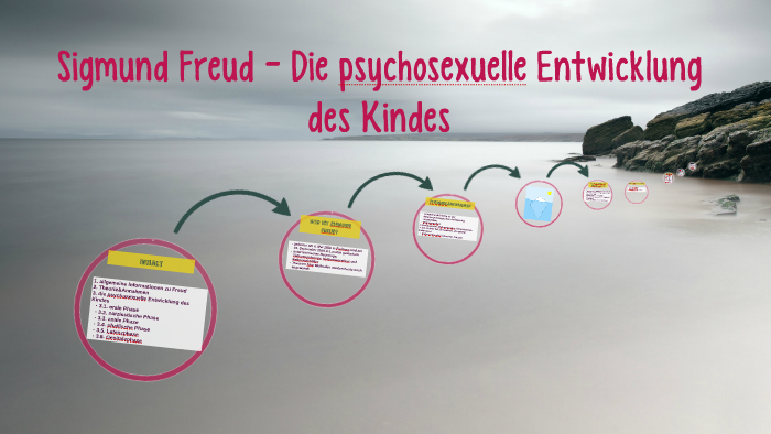 Psychosexuelle Entwicklung Nach Freud Sigmund Freud - Die psychosexuelle Entwicklung des Kindes by Ece Polat