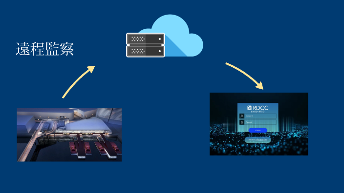 Irpc Dcc Rdcc RDCC by 2023 bim on Prezi