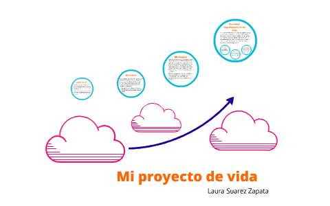 Mi proyecto de vida by Laura Suarez Zapata on Prezi