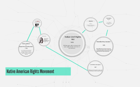 Native American Rights Movement by Jeremy Savage-Tate on Prezi
