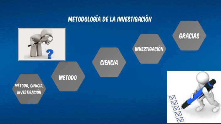 METODO, CIENCIA, INVESTIGACION by Lina Marcela Rondón Zapata on Prezi