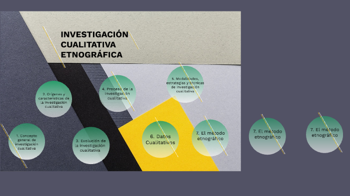 INVESTIGACIÓN CUALITATIVA ETNOGRÁFICA by Esther Sánchez Salas on Prezi