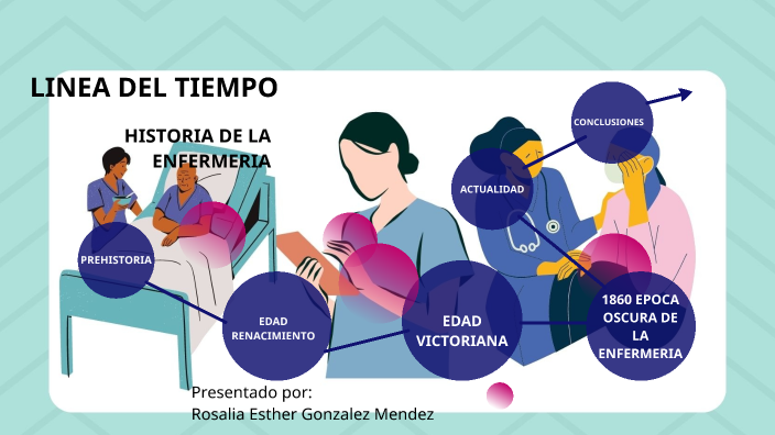 LINEA DEL TIEMPO HISTORIA DE LA ENFERMERIA by Rosalia Gonza on Prezi