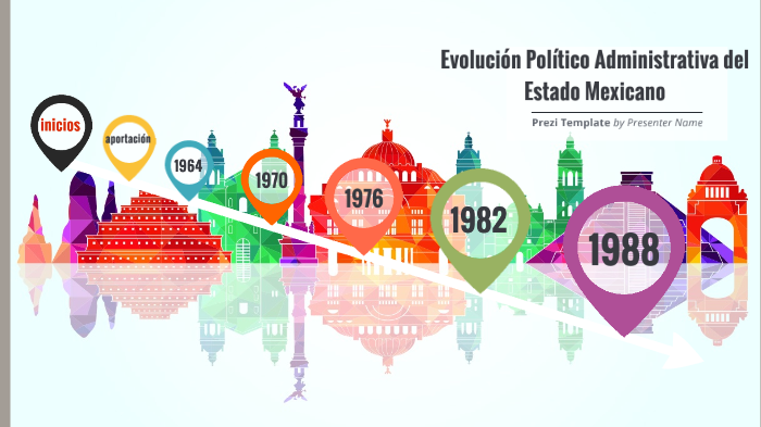 Evolución Político Administrativa del Estado Mexicano by Rosa Pacheco