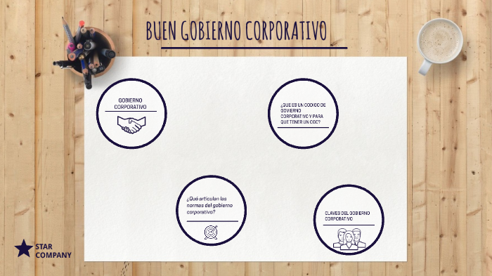 BUEN GOBIERNO CORPORATIVO by Erika Vargas on Prezi
